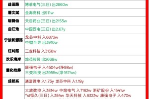 「31省区市新增36例」〃31省区市新增1