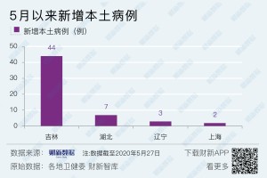 浙江新增本土确诊病例27例-浙江新增本土确诊病例27例详情
