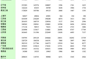 「31省区市新增确诊15例含本土2例」〃31省区市新增确诊144例 本土126例