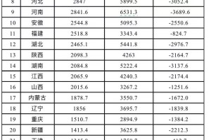 31省区市新增108例,31省区市新增12例
