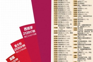大连2例新增确诊病例详情-大连确诊2例新型冠状肺炎