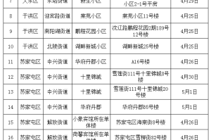 “沈阳今天疫情最新情况” 沈阳今天疫情最新通告？