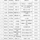 “沈阳今天疫情最新情况” 沈阳今天疫情最新通告？