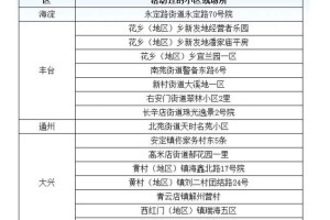 「北京新增8例确诊病例」〃北京新增8例新型肺炎病例