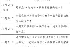 河南确诊病例︰(河南确诊病例行动轨迹)