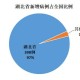 湖北疫情最新消息今天新增了15例,湖北疫情最新消息今天新增了15例病例