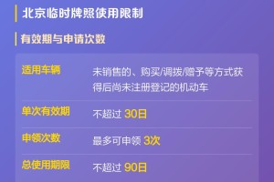 北京限号2022年8月最新限号︰(2021年北京限号最新通知)