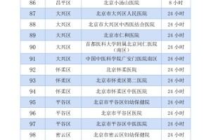 「北京现在多少例肺炎」〃北京现在多少例肺炎了