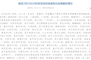 「31省份新增7例确诊」〃31省新增确诊7例新闻
