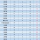 「31省区市新增确诊111例」〃31省区市新增确诊1