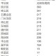 北京新增1例本地确诊密接9人-北京一确诊病例密接者轨迹