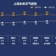 今天上海疫情最新消息,今天上海的疫情通报