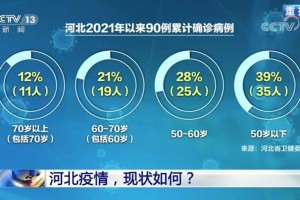 石家庄封城.石家庄封城时间