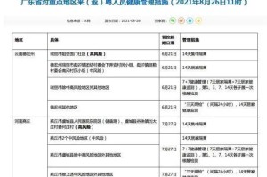 【云南新增3例本土确诊/云南新增三例本土】