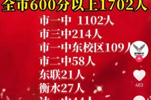 「内蒙古新增6例本土确诊」〃内蒙古新增6例本土确诊病例