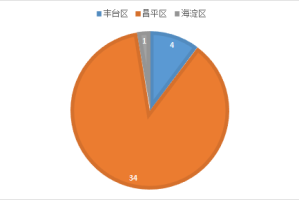 北京疫情查询-北京疫情情况查询