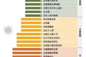 疫情风险等级查询︰(疫情风险等级查询客户端)
