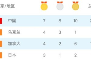 包含冬奥会闭幕式时间的词条