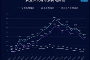 31省份新增18例,31省新增输入18例