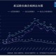 31省份新增18例,31省新增输入18例