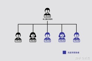 【西安新增病例轨迹公布/西安新增病例轨迹公布最新】