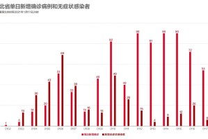 山西新增本土确诊10例〃山西新增1例本土病例活动轨迹