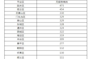 朝阳区出现疑似病例-朝阳区出现疑似病例最新消息