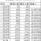 疫情数据汇总-疫情数据汇总查询