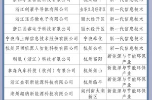 「浙江新增」〃浙江新增一座机场,已正式命名