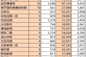 31省区市新增本土确诊68例,31省区市新增确诊30例本土12例