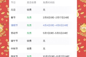 2023年春节高速免费时间表.202021年春节高速免费时间