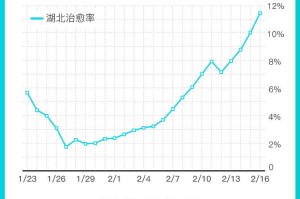 “深圳疫情数据” 深圳疫情数据统计图？
