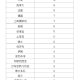 【北京新增2例本土确诊病例/北京新增2例确诊病例详情公布】