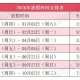 2021年放假安排时间表法定假日︰(2021年放假时间表 法定节假日)