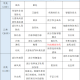“最新疫情风险地区表” 最新疫情风险等级地区名单表？