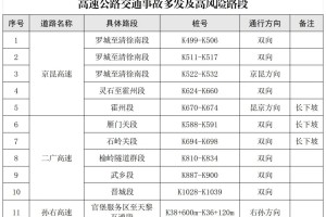“清明节高速免费通行时间” 清明节高速免费通行几天?？
