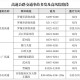 “清明节高速免费通行时间” 清明节高速免费通行几天?？