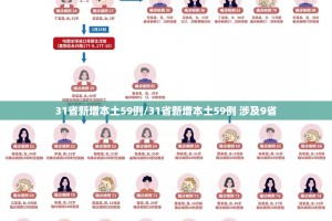 31省新增本土确诊48例.31省新增确诊54例 本土41例