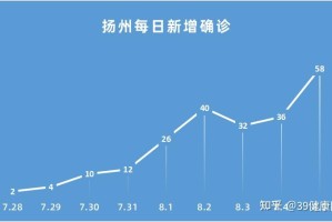 “江苏新增本土确诊病例4例” 江苏新增本土确诊病例4例详情？