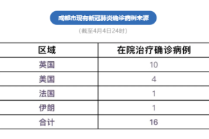「苏州新增阳性感染者31例」〃苏州新增1例确诊病例