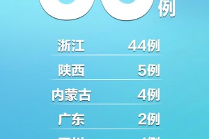 浙江新增74例本土确诊〃浙江新增本土病例1例