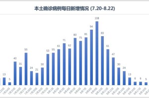 “本土感染连续两天超500例涉16省份” 本土病例已破千例？