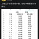 31省份新增27例〃31个省份新增17