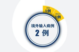 「北京新增确诊51例」〃北京新增5例确诊轨迹