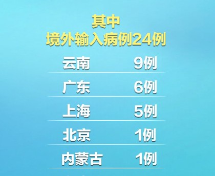 浙江新增5例本土确诊病例︰(浙江新增一例本土病例详情)