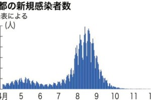 31省新增本土152例.31省份新增本土1