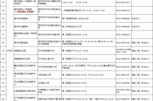 【疫情常州/常州疫情防控升级紧急通知】