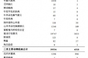 全国疫情情况.全国疫情情况最新通报