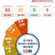 内蒙古新增本土确诊病例36例,内蒙古新增确诊病例323例