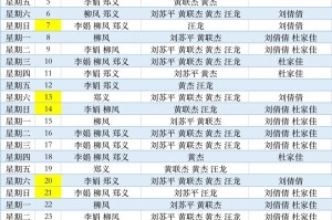 “31省新增本土确诊2204例” 31省新增确诊92例 本土73例？